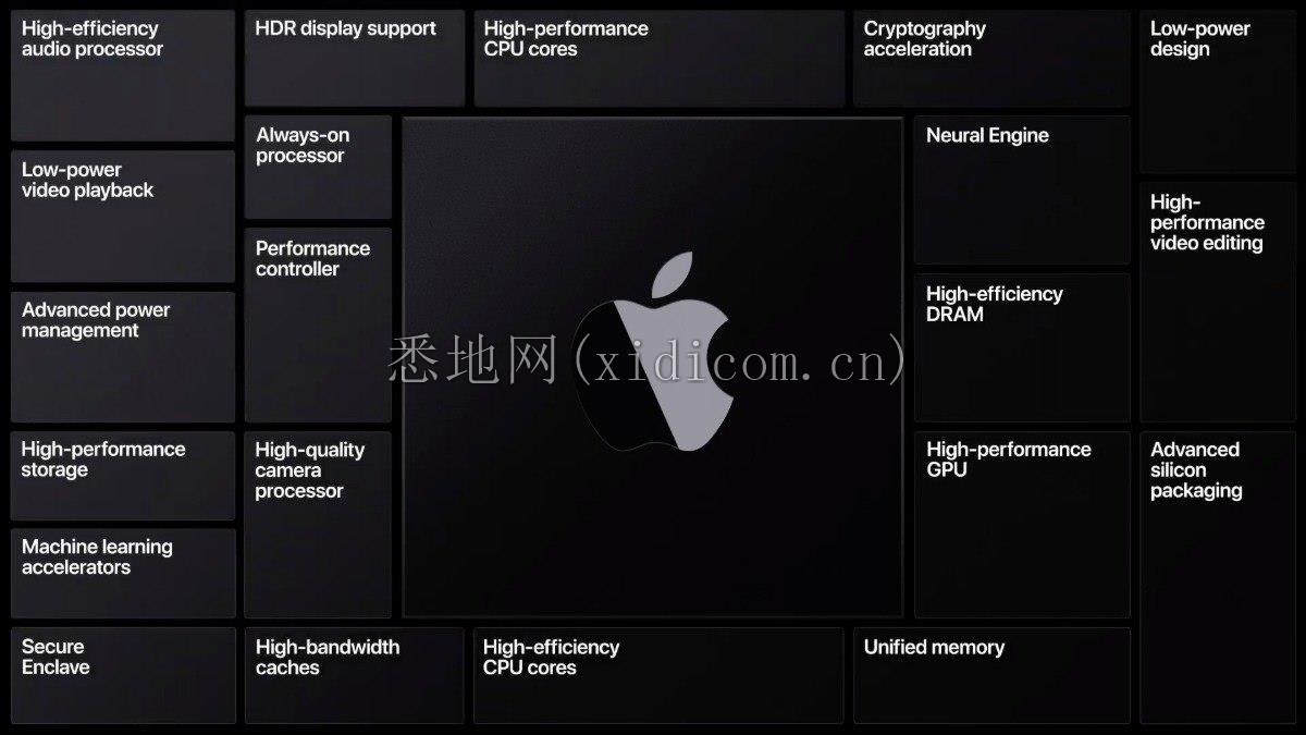 Apple-A12Z-Bionic-SoC-MacBook.jpg