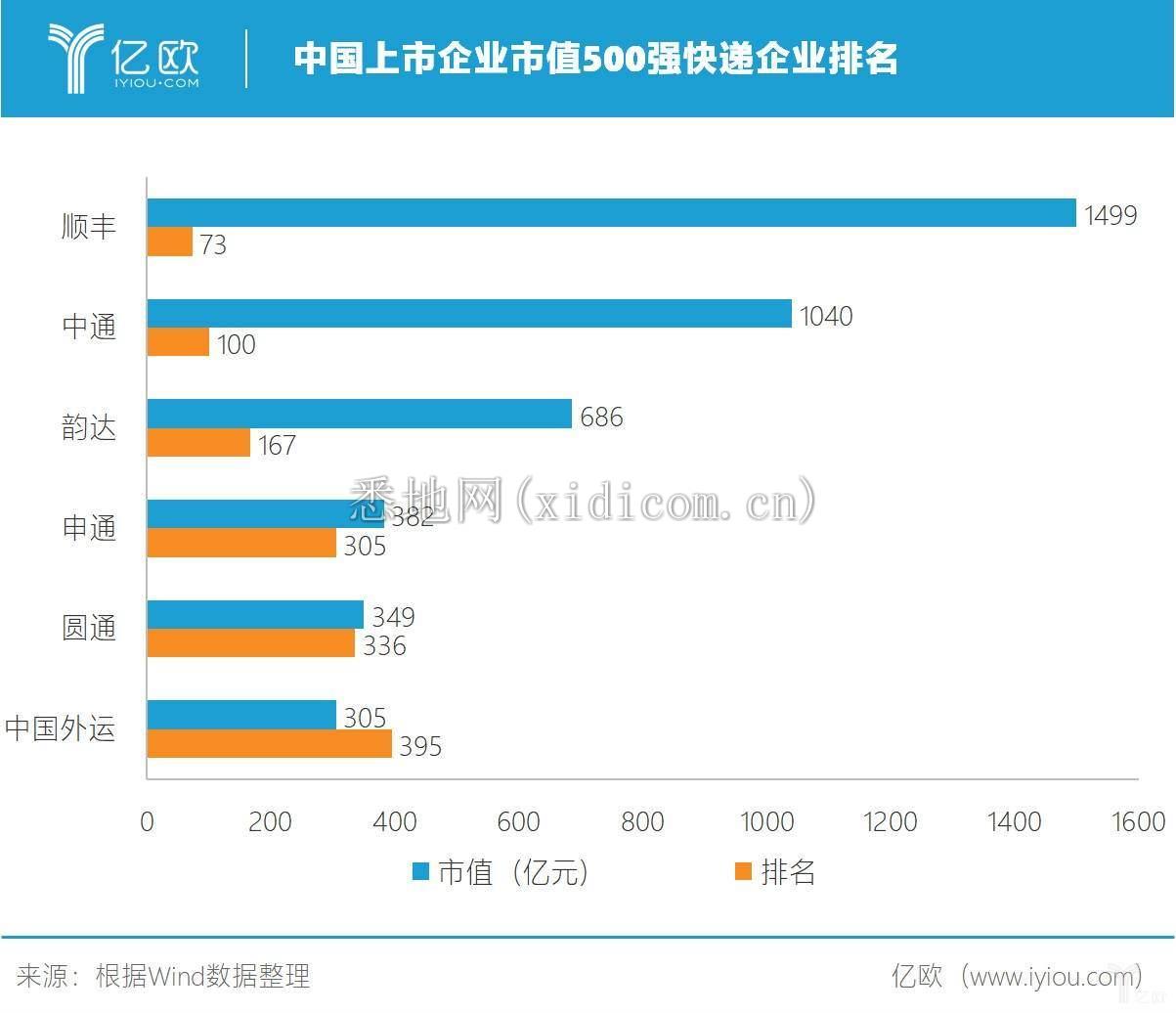 百世连年亏损 阿里能否继续等待？_物流_电商报
