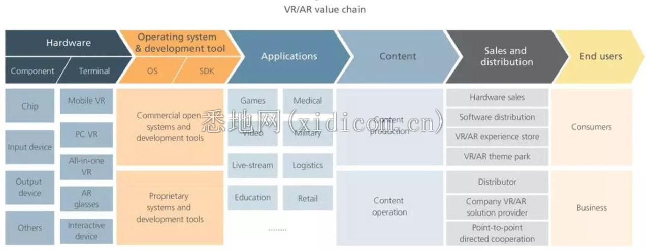 5G如何解锁VR发展潜能？        