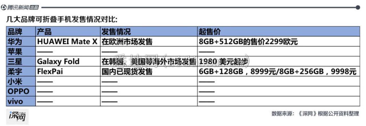三星手机中国市场沉浮：被国产品牌吊打4年，想靠5G逆袭        