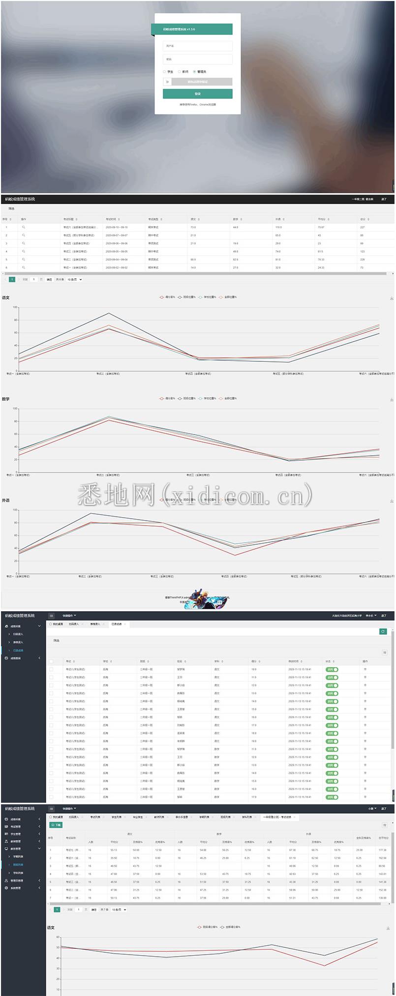 ThinkPHP6内核学生成绩管理系统源码