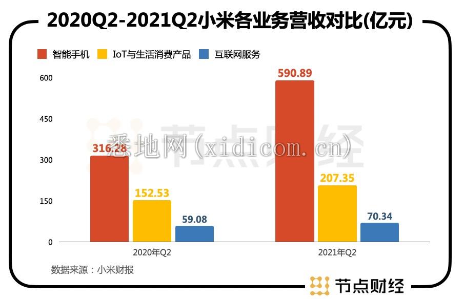 雷军落子,小米汽车公司成立,估值逻辑已变?
