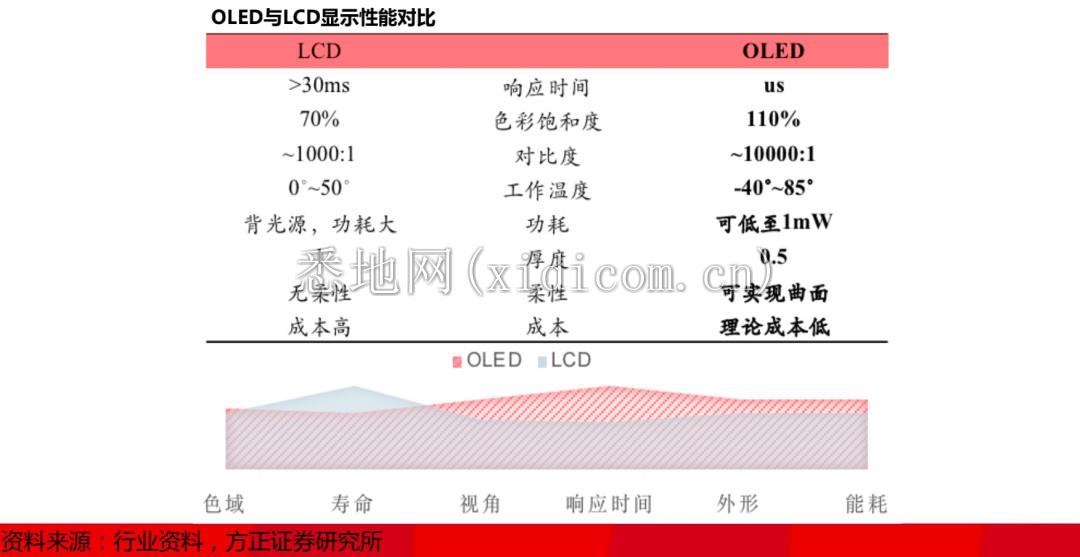 Mini LED,崛起了?