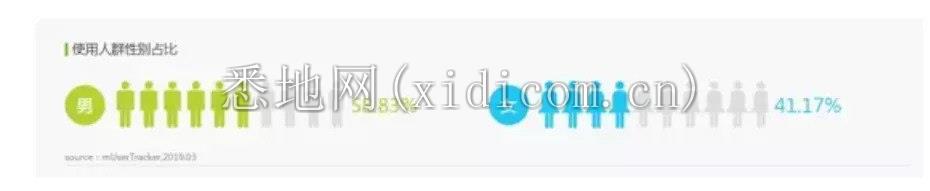 探探开始盯上老年群体！夕阳红营销玩法，老年人也相信一见钟情？