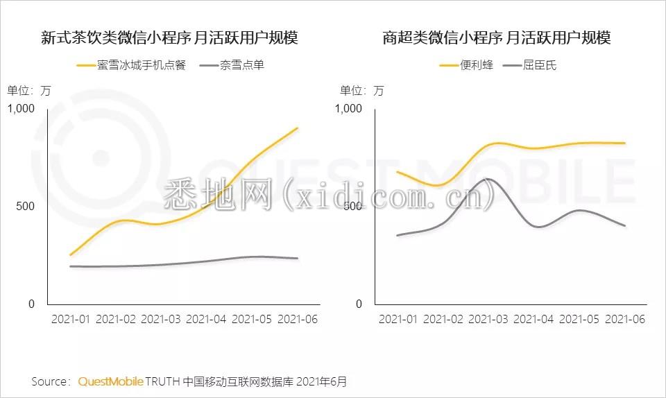 互联网的中年危机