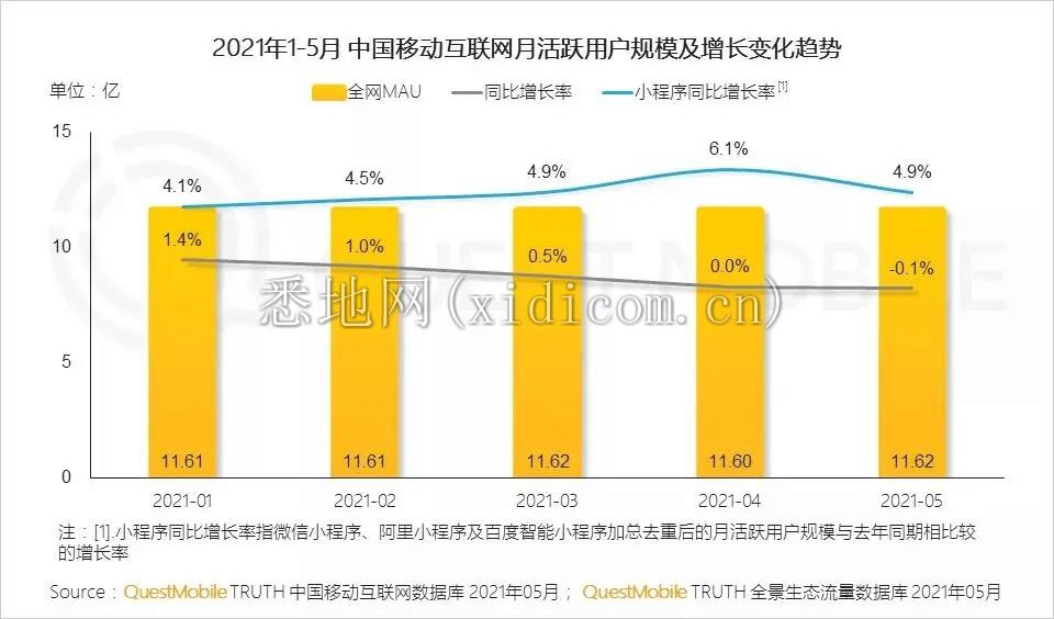 互联网的中年危机
