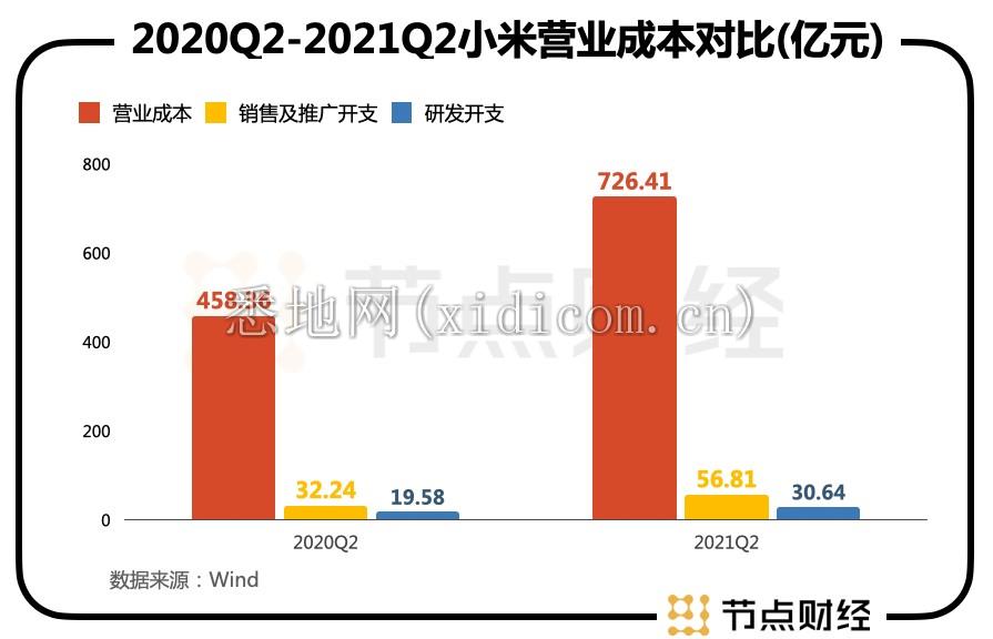 雷军落子,小米汽车公司成立,估值逻辑已变?