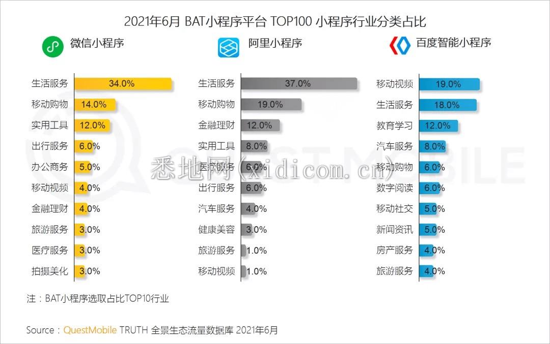 互联网的中年危机