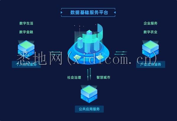 链城数科基于区块链的数据基础服务平台
