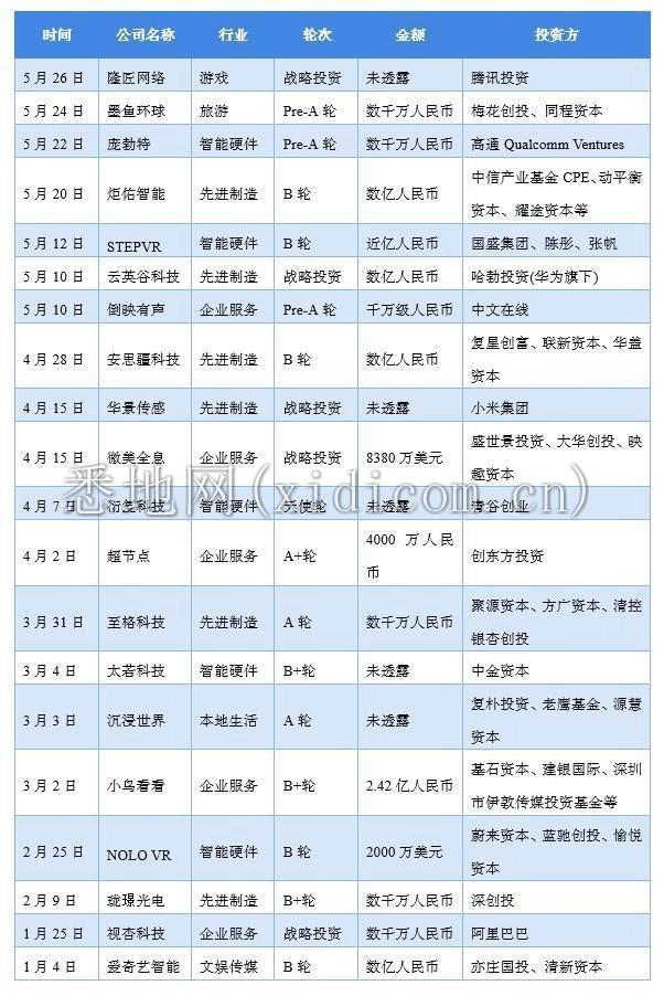 大厂尝鲜“元宇宙”谁将成为游戏市场的“头号玩家”?