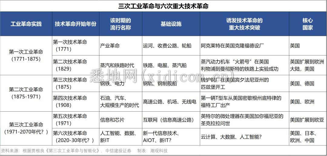 互联网的中年危机
