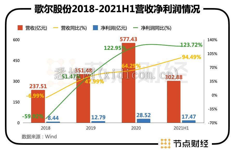 元宇宙VS苹果,1600亿歌尔股份如今更爱谁?
