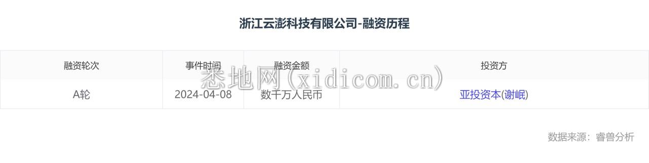 浙江云澎科技有限公司-融资历程.png