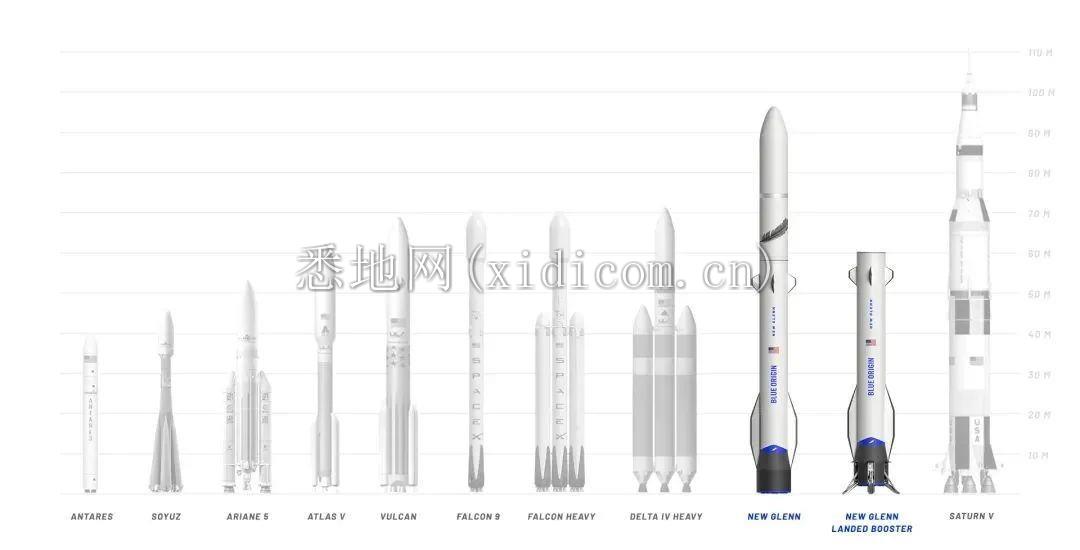 3个疯子、2条路线、1个梦想：可以把太空交给富豪们吗？