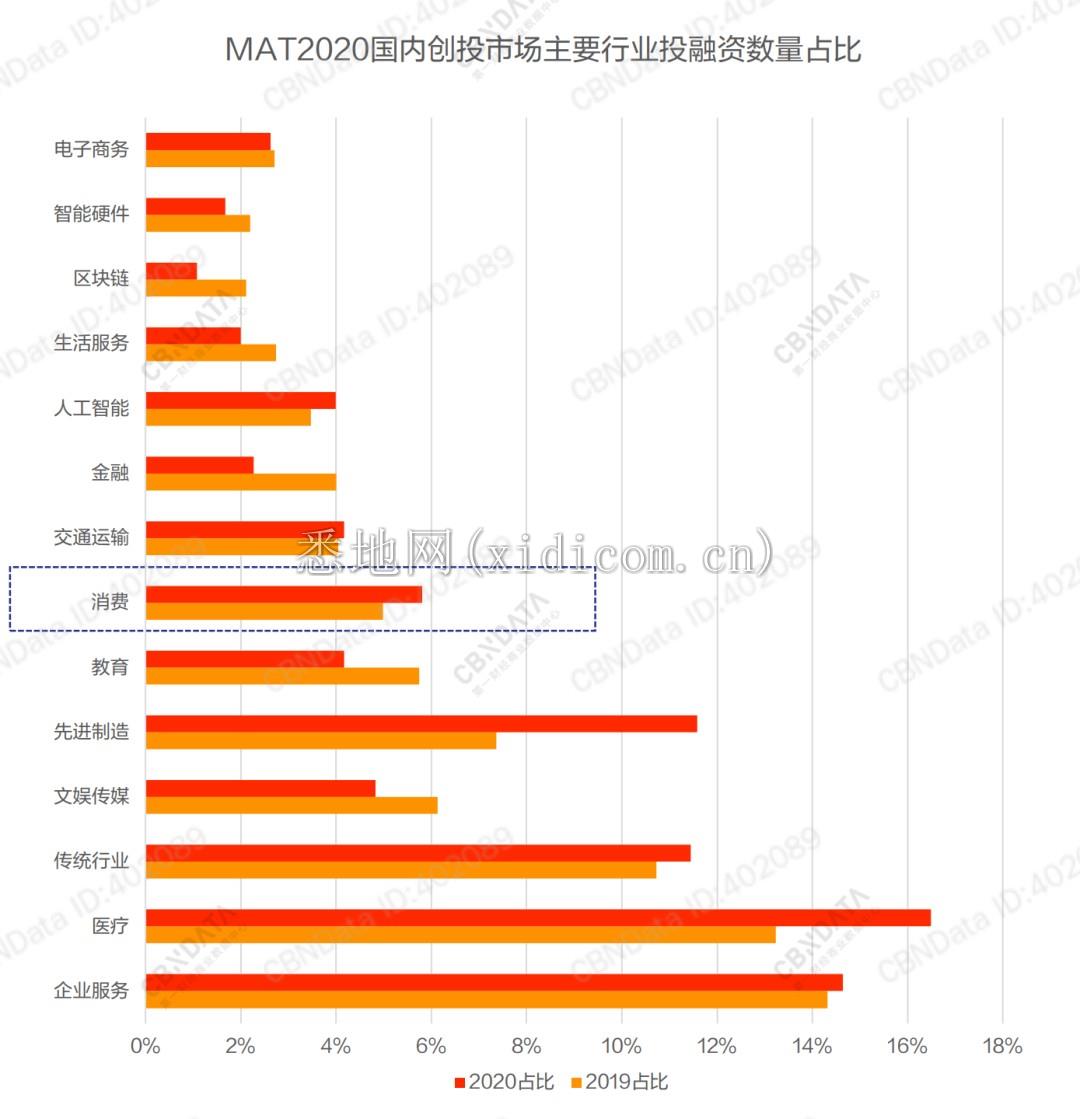互联网的中年危机