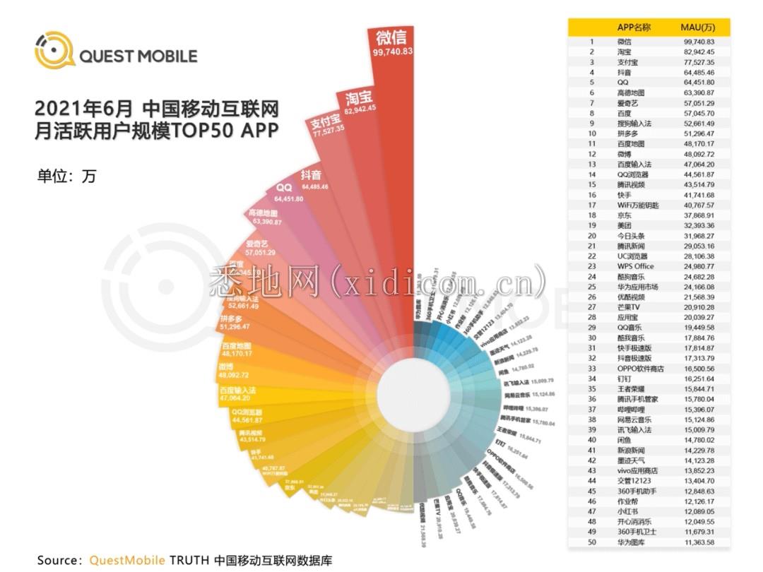 互联网的中年危机