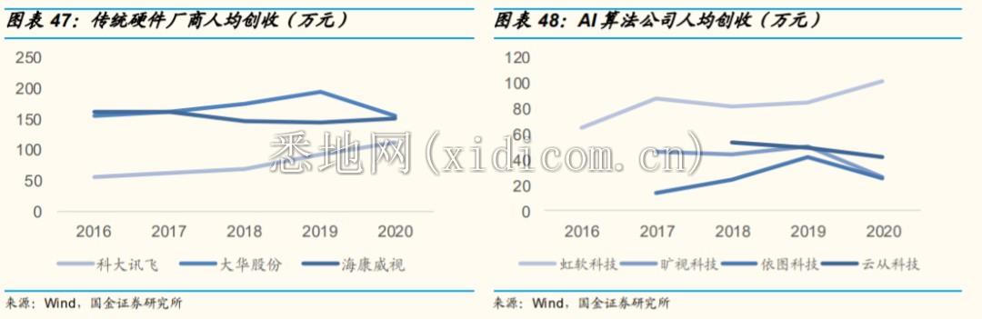 “AI四小龙”一起赶考,哪个更强?