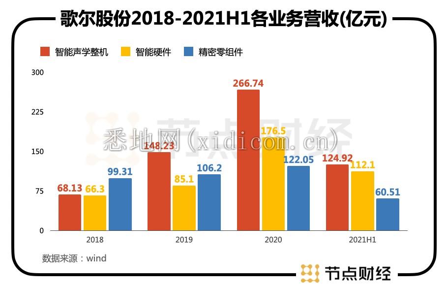 元宇宙VS苹果,1600亿歌尔股份如今更爱谁?
