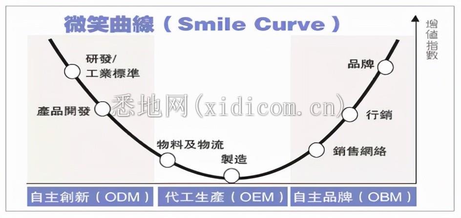 中国果粉买崩官网,苹果供应链:关我什么事?