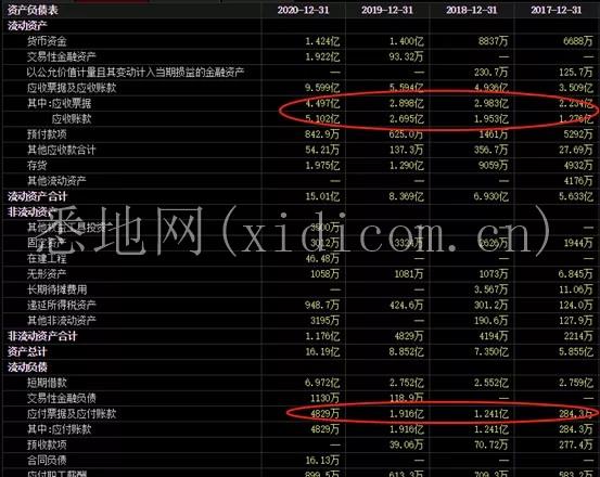 光伏世界第一了，但新的投资机会需撬开技术的“蟹壳”