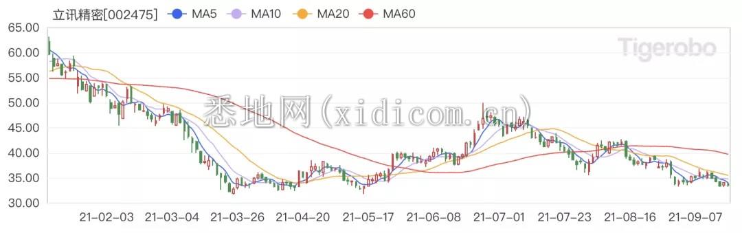 中国果粉买崩官网,苹果供应链:关我什么事?
