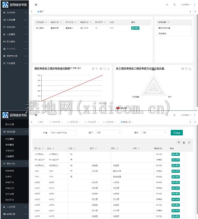 新翔绩效考核系统 v2021